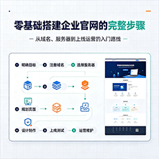 阳江建站-零基础搭建企业官网的完整步骤